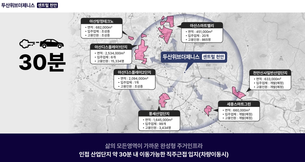 천안 두산위브더제니스 입지환경 1-1
