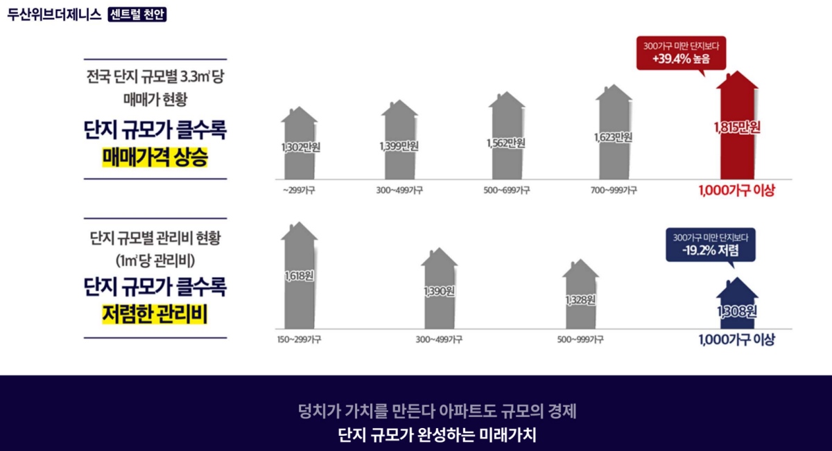 천안 두산위브더제니스 단지배치도